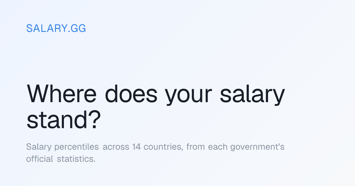 Japan Salary Percentile by Age — 2026 MHLW Data | Salary.gg